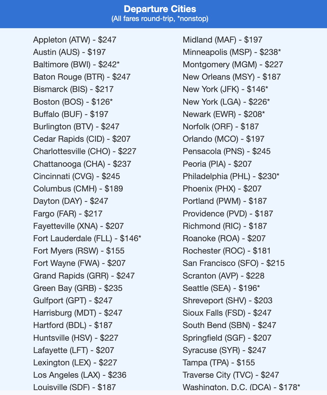 A list of departure cities and airfare from dozens of U.S. airports flying to Charleston, South Carolina for less than $250 roundtrip. 